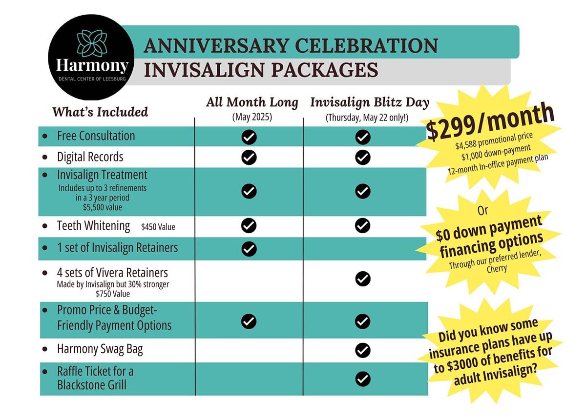 Celebrate Invisalign Day and Our 1-Year Anniversary at Harmony Dental ...